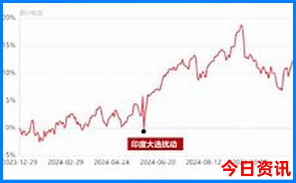 附近的旅游点有哪些好玩的地方